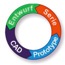 Gramatec GmbH - Design